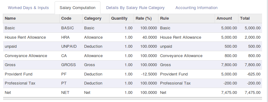 payroll management