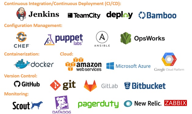Tools and Technologies of DevOps