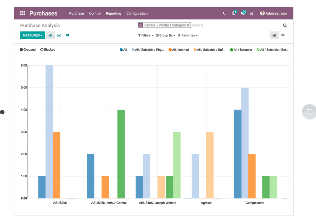 Odoo Procurement Management Software